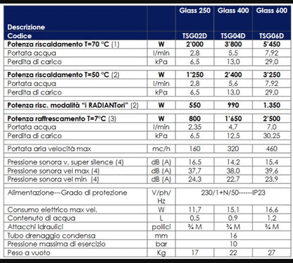 RADIANTore Glass DC Inverter 600 – Terminale Idronico a Ventilazione