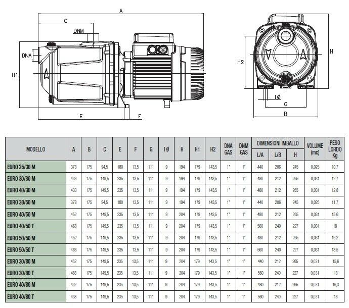 CENTRIFUGAL ELECTRIC PUMP 4 MULTISTAGE IMPELLER PUMP DAB - EURO 50/50 M 1.36 HP 